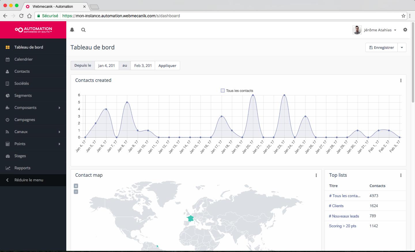 dashboard pós-campanha dashboard pós-campanha