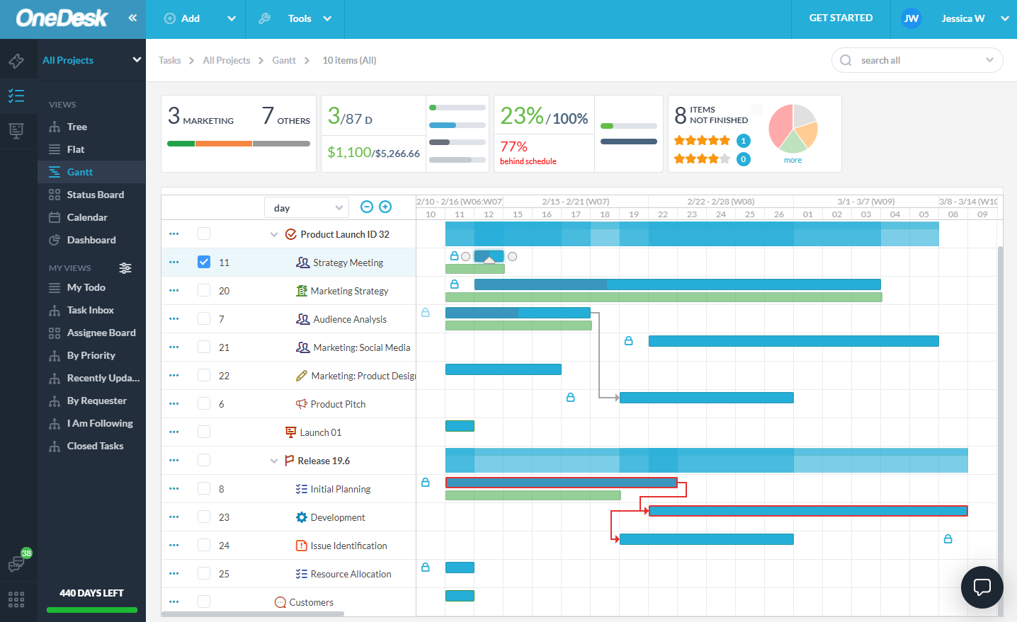 OneDesk-Gantt Chart OneDesk-Gantt Chart
