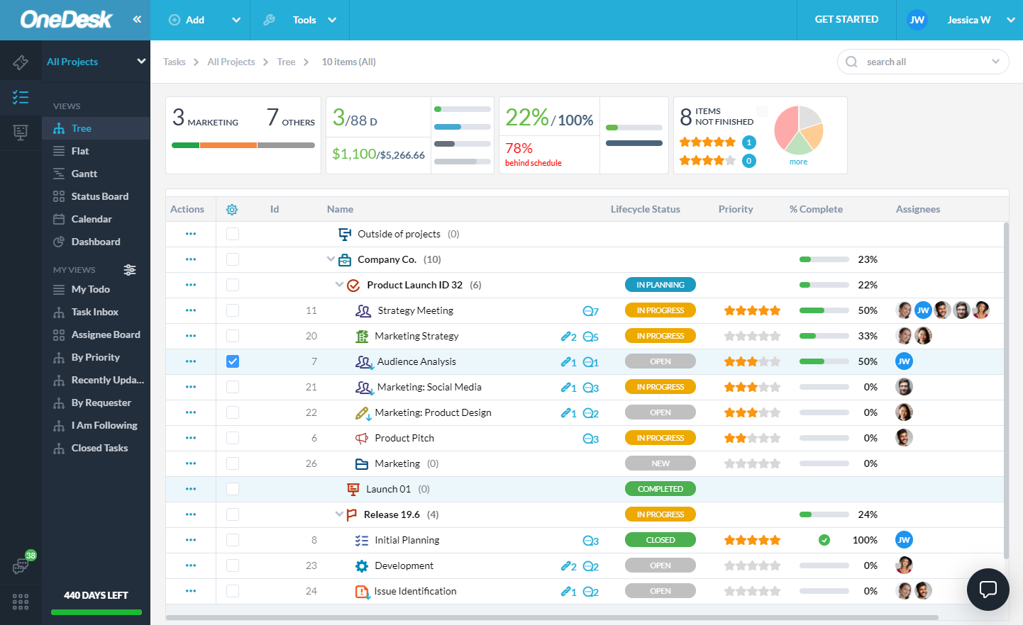 OneDesk-Tasks Tree view OneDesk-Tasks Tree view
