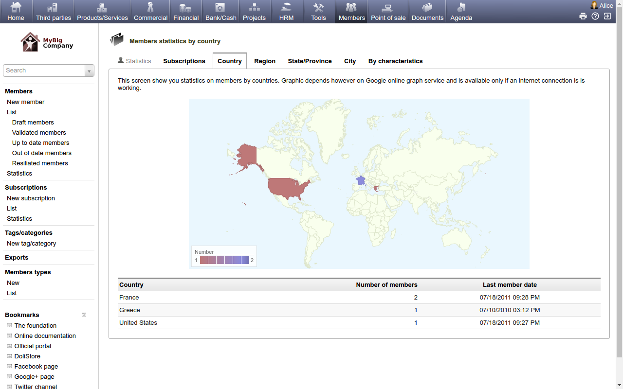 DoliCloud ERP e CRM DoliCloud ERP e CRM
