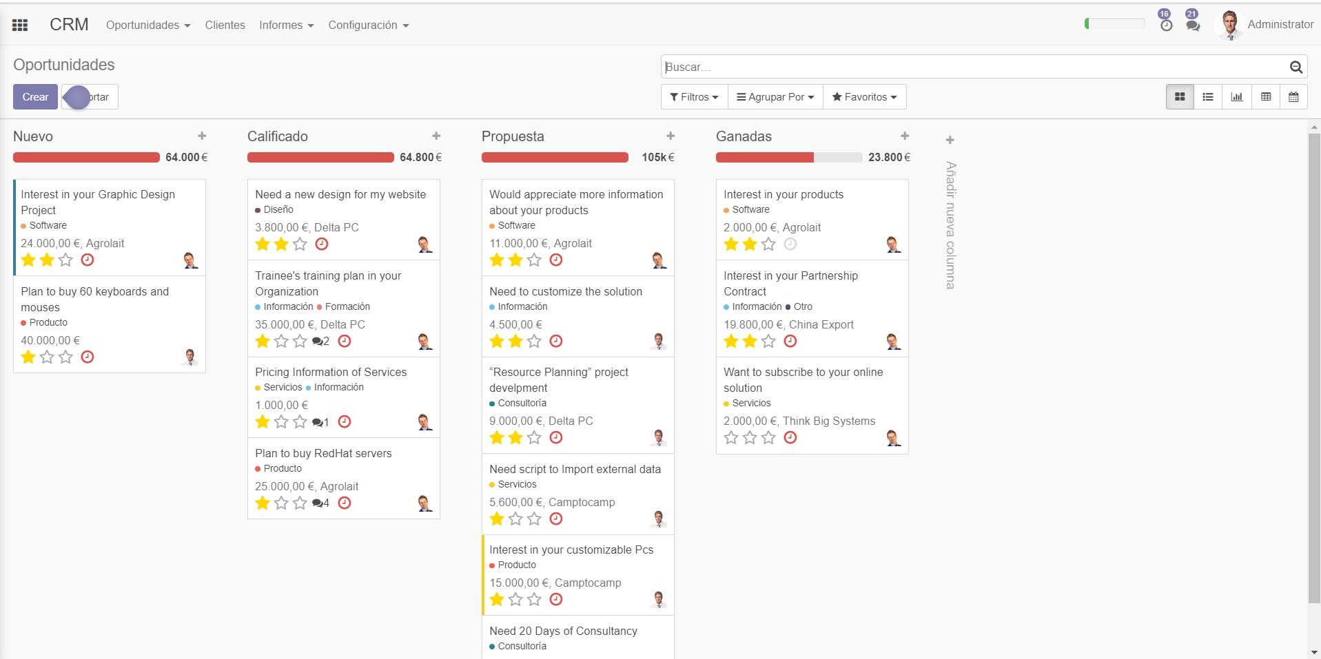 Odoo CRM-Pipeline CRM Oportunidades Odoo Odoo CRM-Pipeline CRM Oportunidades Odoo