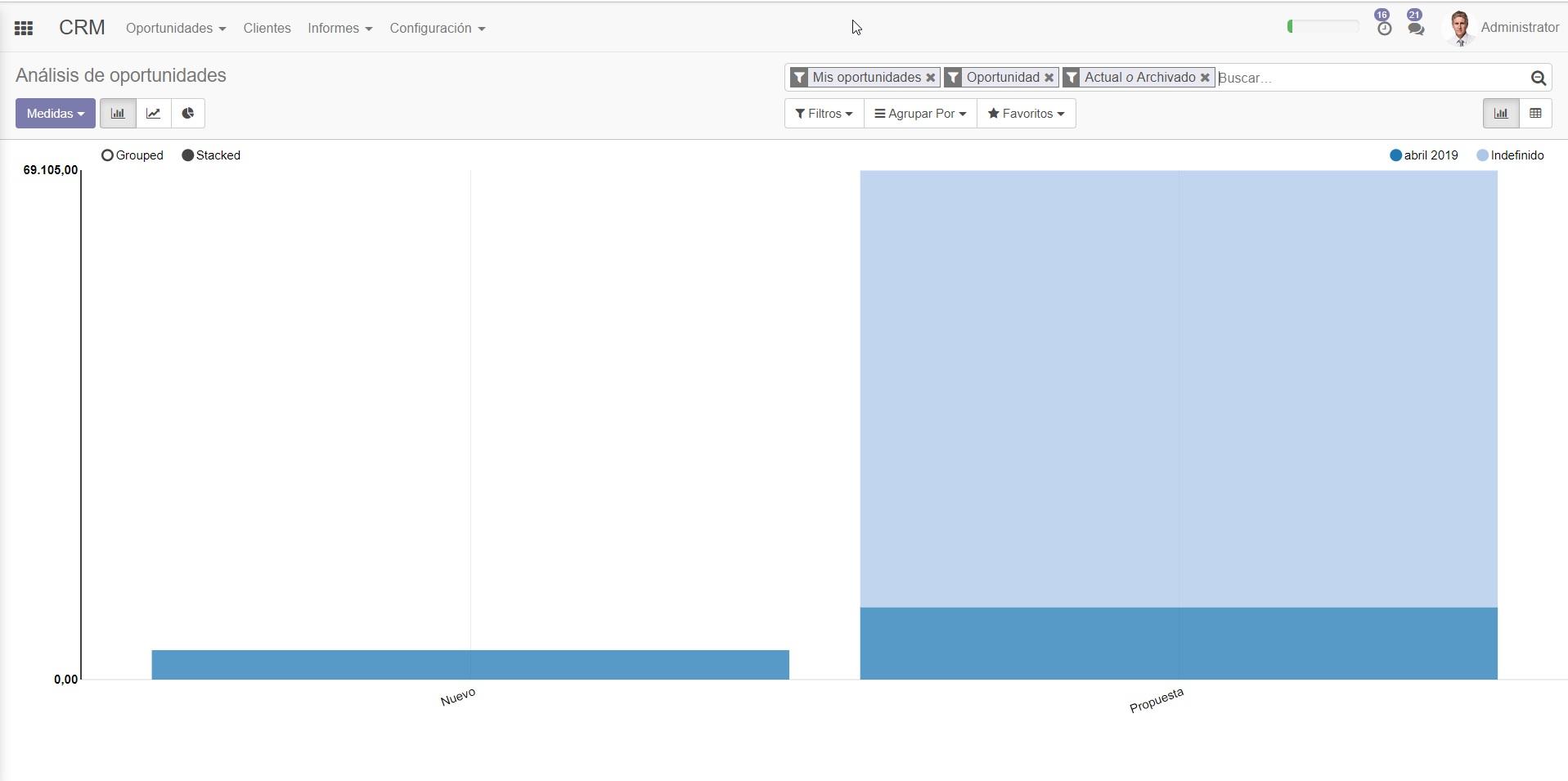 Odoo CRM-Vista informe gráfico CRM Odoo Odoo CRM-Vista informe gráfico CRM Odoo