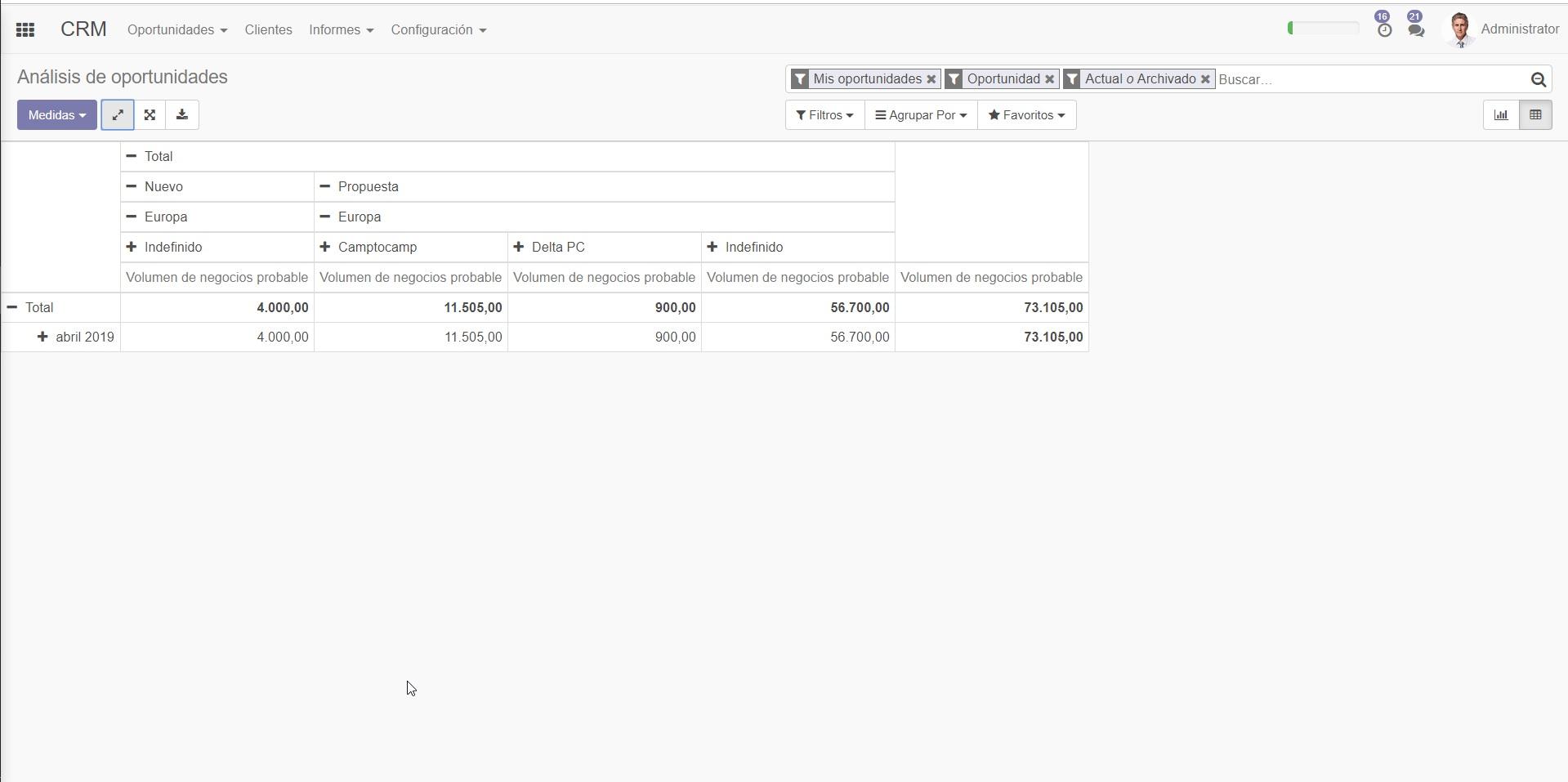Odoo CRM-Informe vista de Gannt Odoo CRM-Informe vista de Gannt