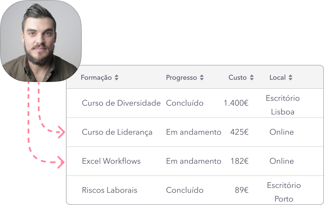 Factorial - Reconhecimento facial para Controlo de assiduidade