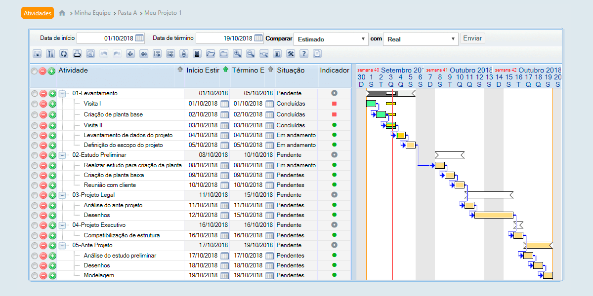Artia - Cronograma e gráfico gantt Artia - Cronograma e gráfico gantt