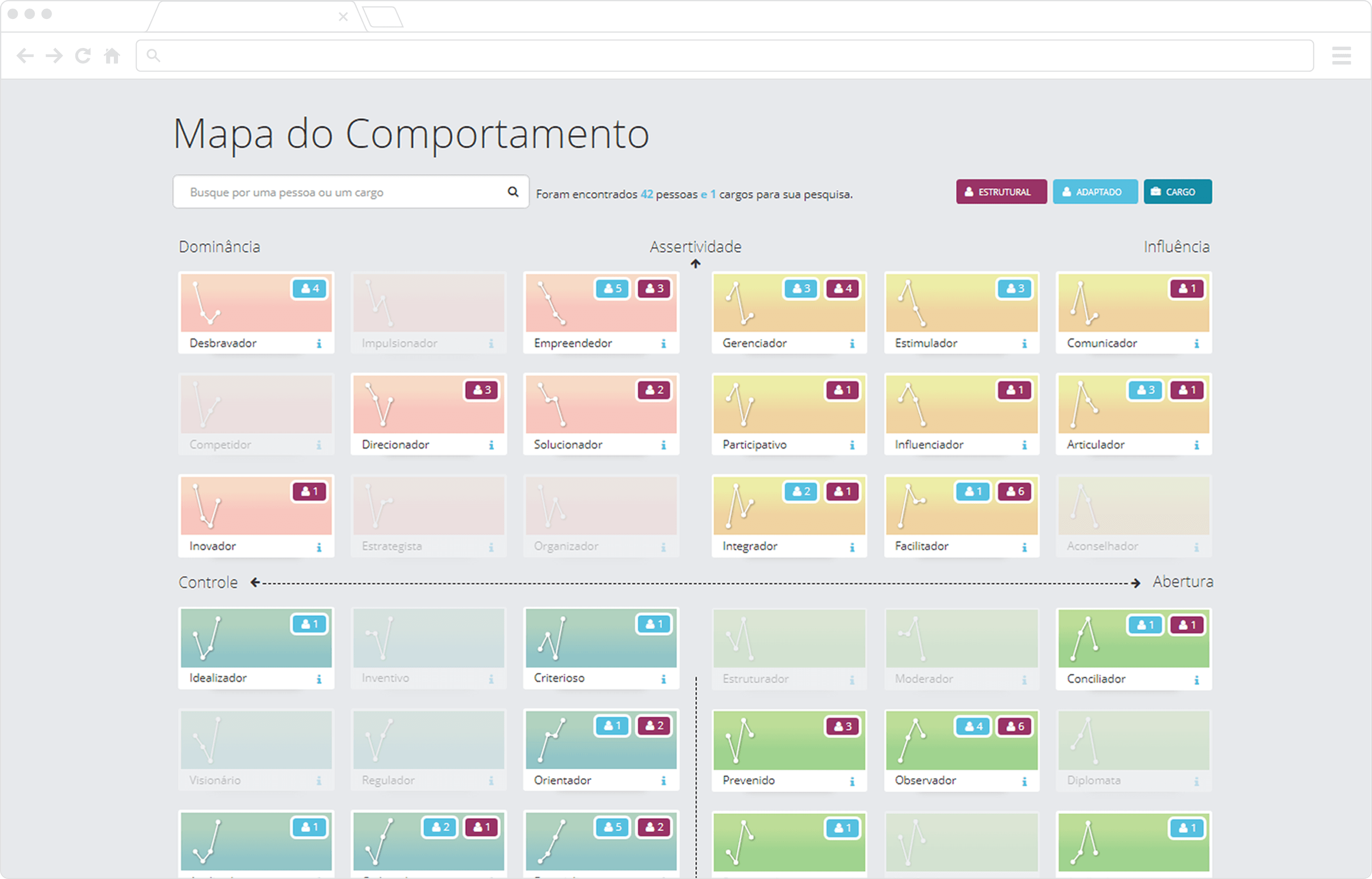 Avaliação Etalent Pro: Gestão comportamental online - Appvizer