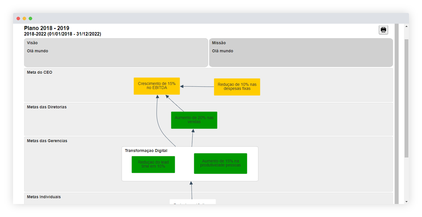 Balanced Scorecard e alinhamento estratégico Balanced Scorecard e alinhamento estratégico