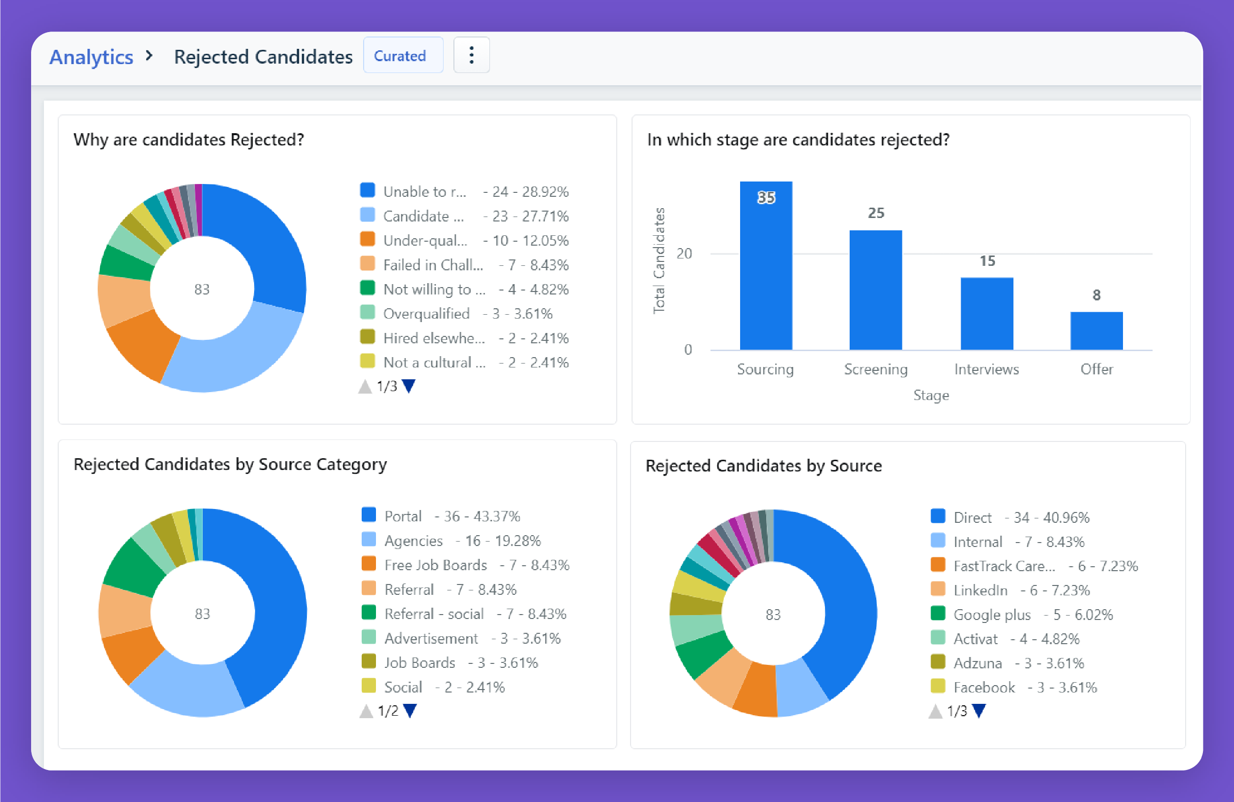 Freshteam-Analytics