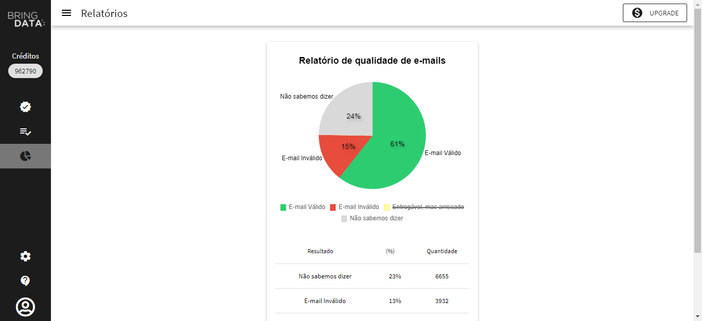 Relatório de qualidade de dados Relatório de qualidade de dados