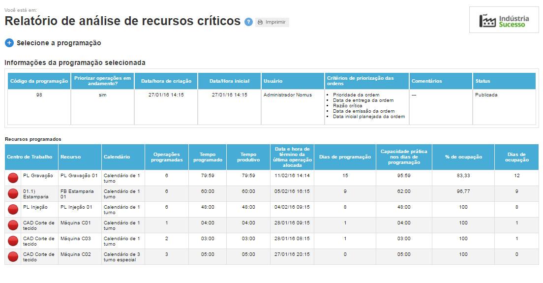 Nomus ERP Industrial - Análise de gargalos na produção