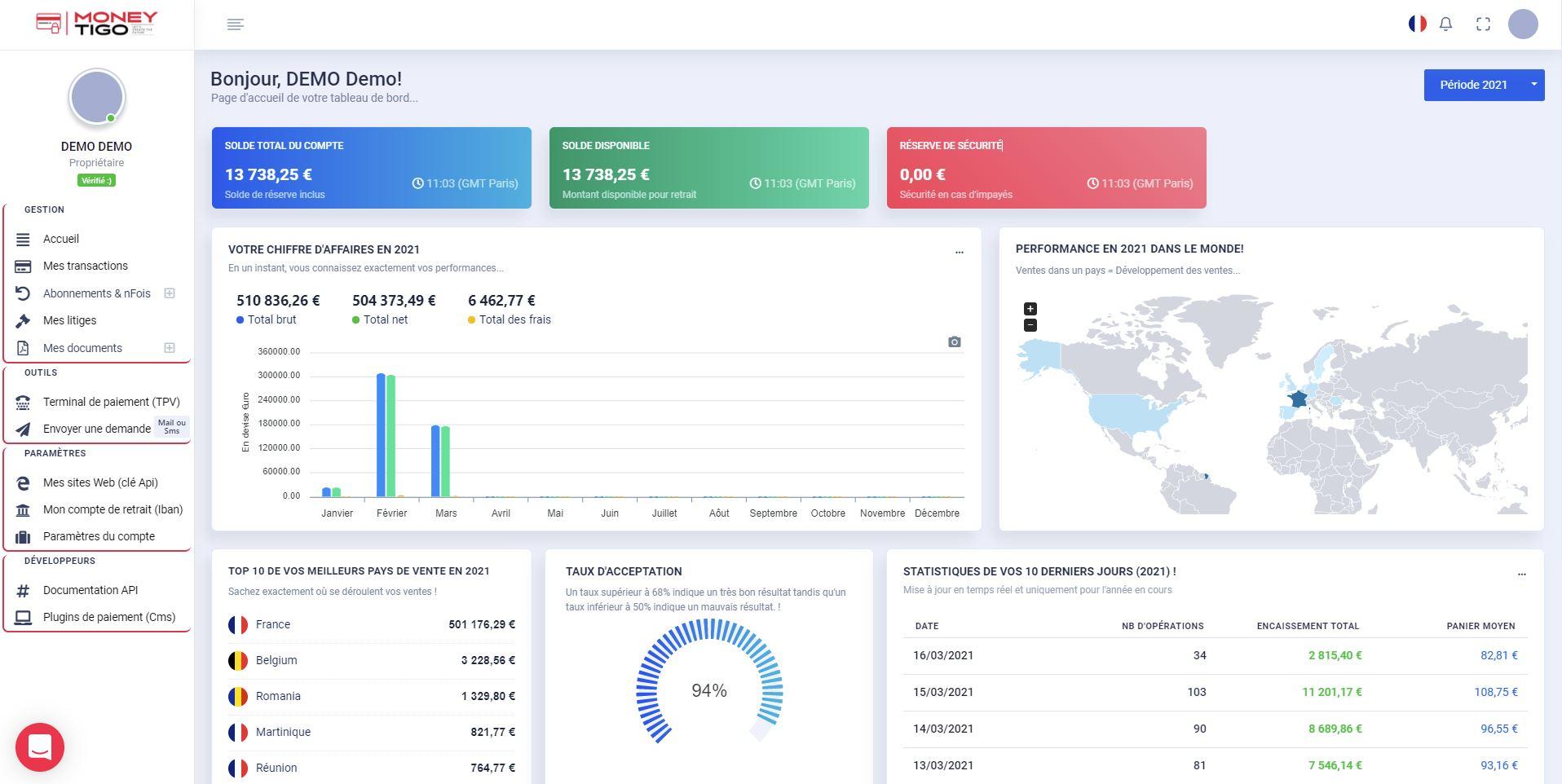OVRI Banking (Ovri.com) - painel de controle moneytigo