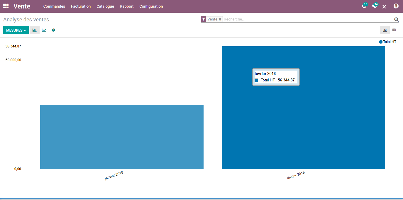 Odoo-DOdoo Analyses ventes Odoo-DOdoo Analyses ventes
