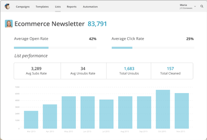 MailChimp-screenshot-0 MailChimp-screenshot-0