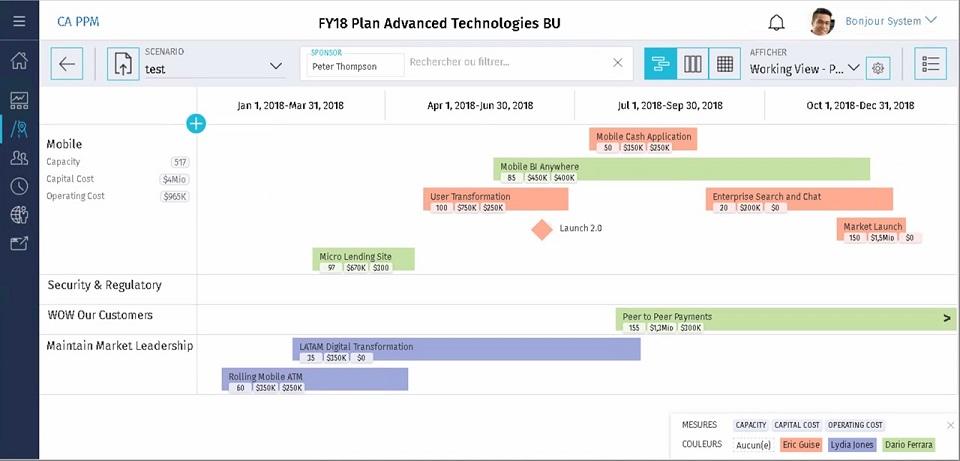 CA Clarity PPM - Roadmap