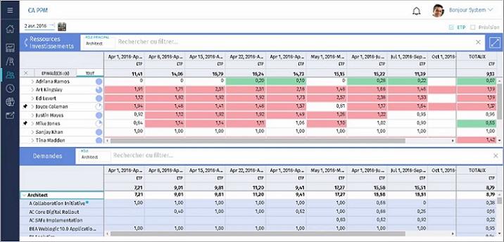 CA Clarity PPM - Plano de recursos