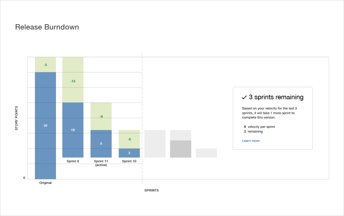 ferramenta de gerenciamento de projeto-jira-software de relatórios ágil