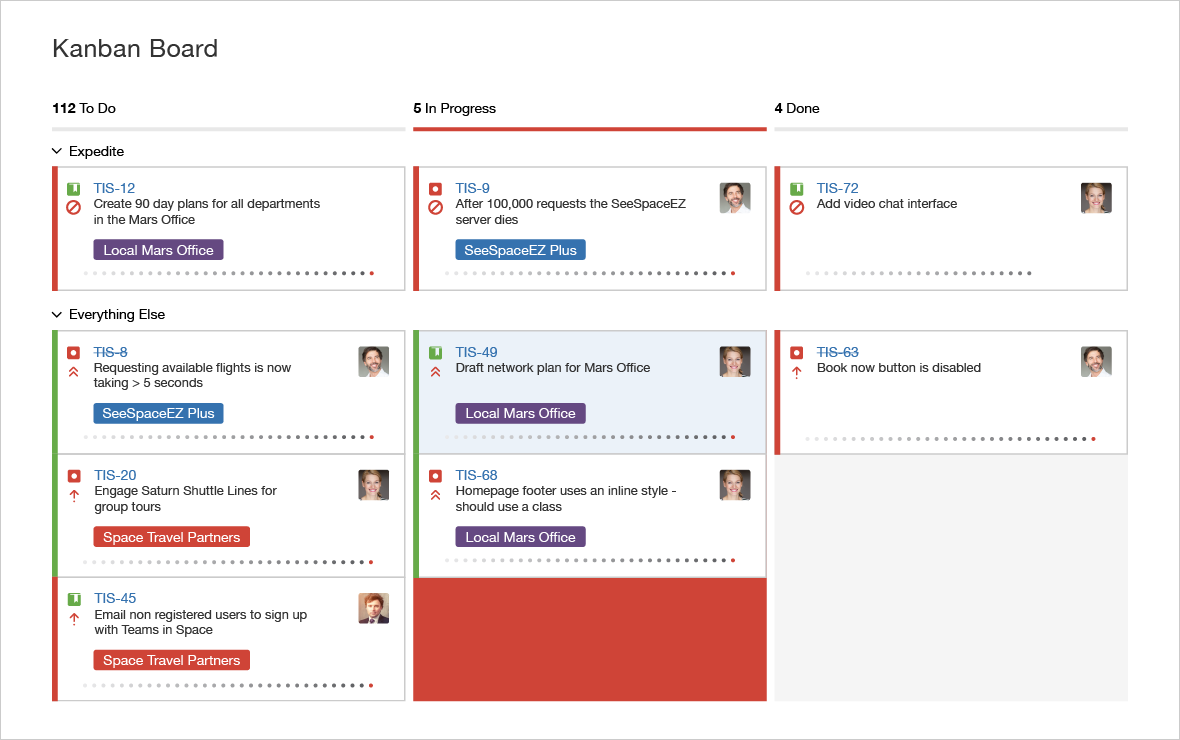 ferramenta de gerenciamento do projeto-JIRA-software-tables-Kanban ferramenta de gerenciamento do projeto-JIRA-software-tables-Kanban